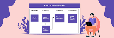Importance of Project Scope Management